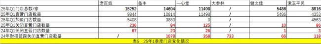 541家药店关闭！医药零售进入生死关头