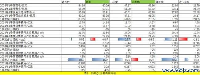 541家药店关闭！医药零售进入生死关头
