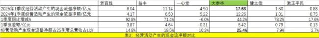 541家药店关闭！医药零售进入生死关头