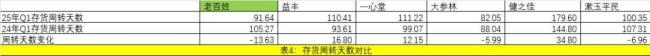 541家药店关闭！医药零售进入生死关头