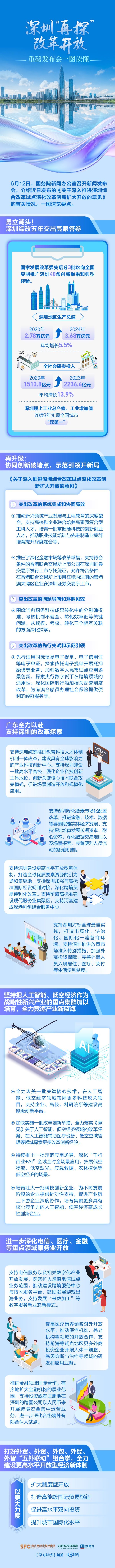 互联网股票配资网 事关深圳！这场发布会干货满满，一图看懂